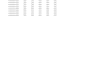 automate invoice PDF data extraction to excel with python